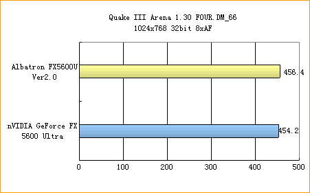 青云FX5600U闪亮登场