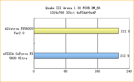 青云FX5600U闪亮登场