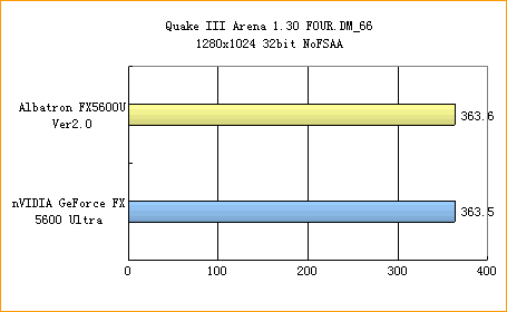 青云FX5600U闪亮登场