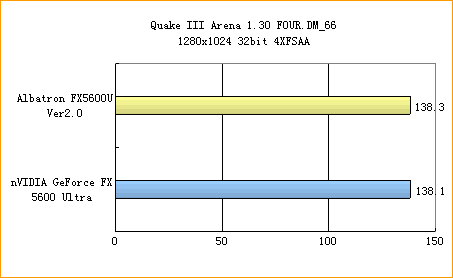 青云FX5600U闪亮登场