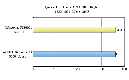 青云FX5600U闪亮登场