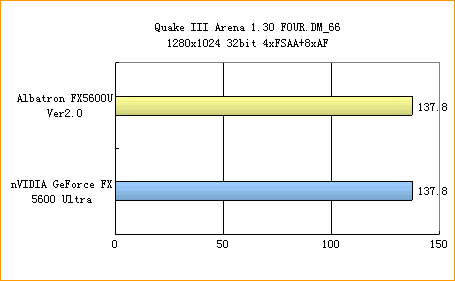 青云FX5600U闪亮登场