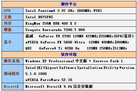 ���� GeForce FX 5700������