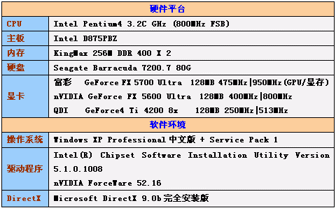 富彩GeForce FX 5700Ultra显卡体验