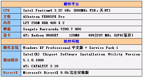 超频——利屏LPT256MB-3200W内存