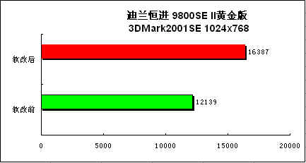 镭姬杀手9800SE 黄金版II