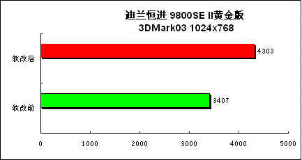 镭姬杀手9800SE 黄金版II