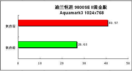 镭姬杀手9800SE 黄金版II