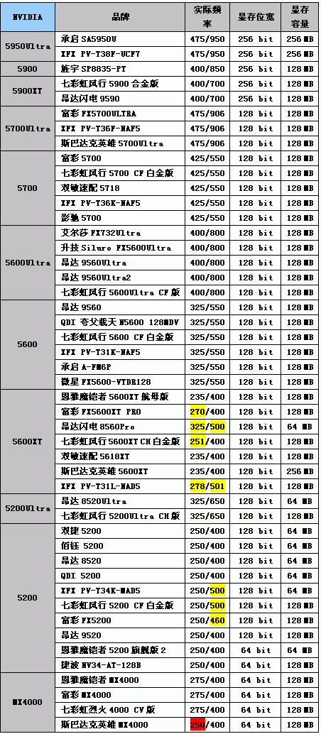 2003年主流显卡大阅兵