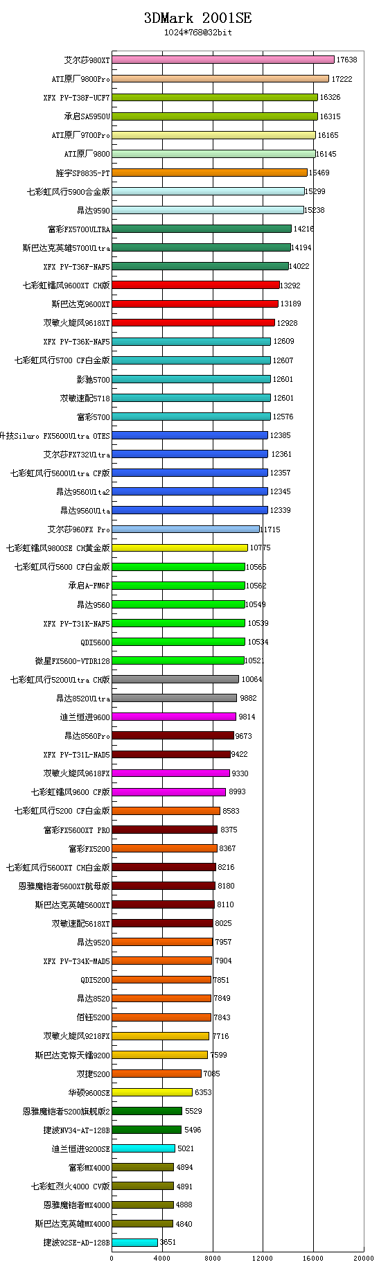 2003年主流显卡大阅兵