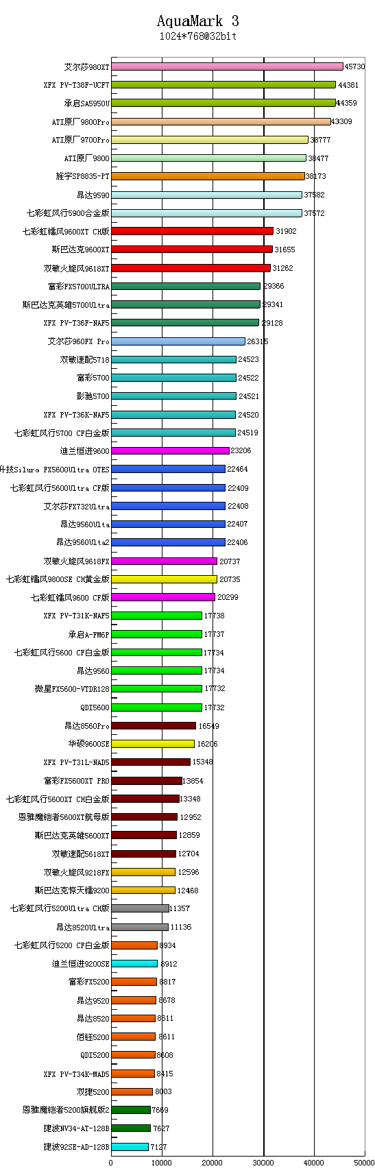 2003年主流显卡大阅兵