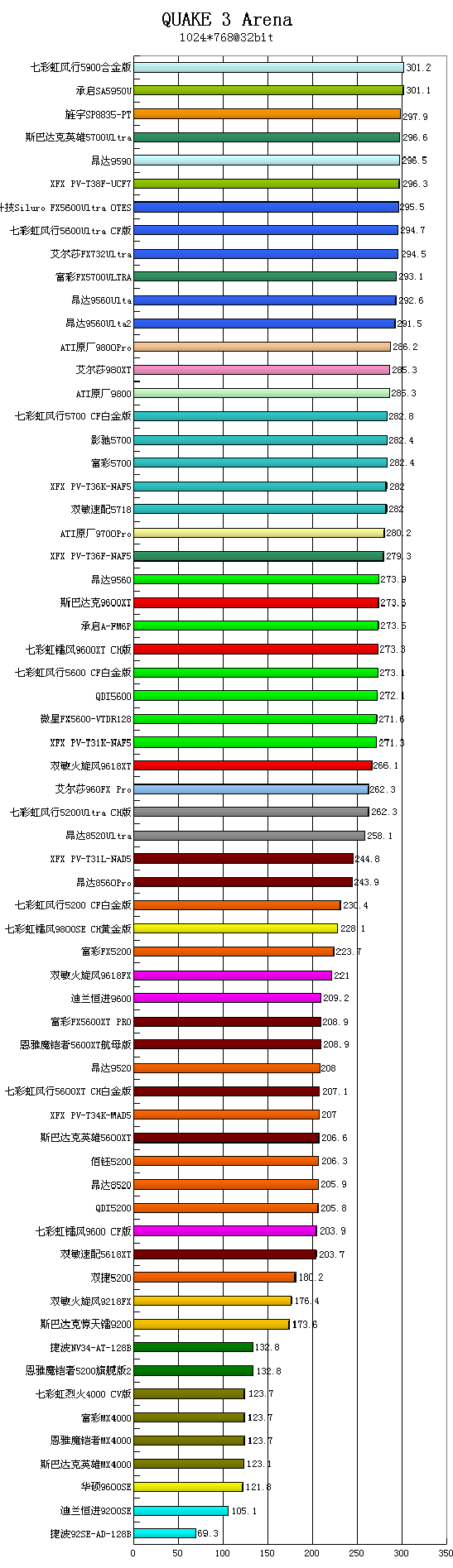 2003年主流显卡大阅兵
