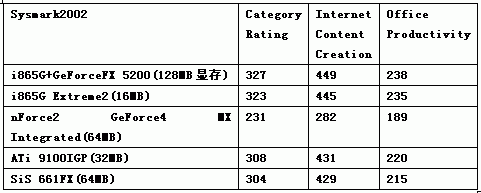 整合，不是无用的别名！