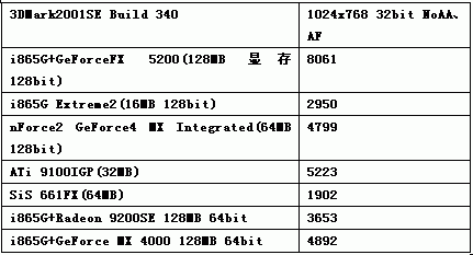 整合，不是无用的别名！