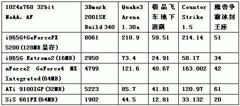 整合，不是无用的别名！