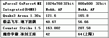 整合，不是无用的别名！