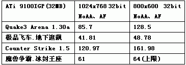 整合，不是无用的别名！