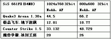 整合，不是无用的别名！