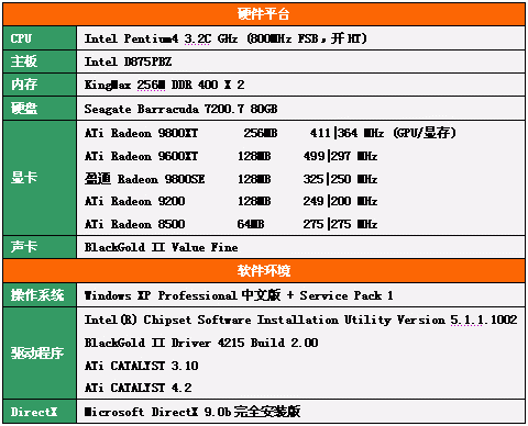 ATi�߻��� 4.2����ȫ������