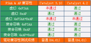 ATi�߻��� 4.2����ȫ������