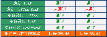 ATi�߻��� 4.2����ȫ������