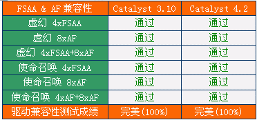 ATi�߻��� 4.2����ȫ������