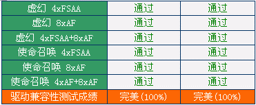 ATi�߻��� 4.2����ȫ������