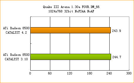 ATi�߻��� 4.2����ȫ������