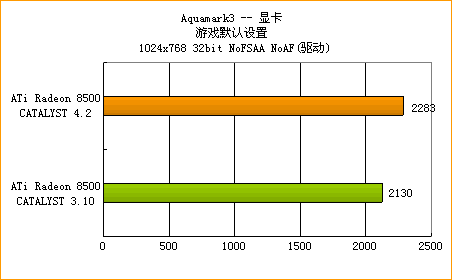 ATi�߻��� 4.2����ȫ������