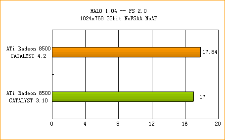 ATi�߻��� 4.2����ȫ������