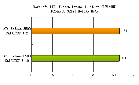ATi�߻��� 4.2����ȫ������