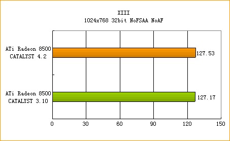 ATi�߻��� 4.2����ȫ������