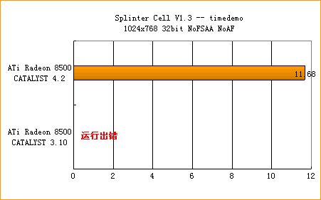 ATi�߻��� 4.2����ȫ������