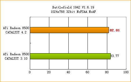 ATi�߻��� 4.2����ȫ������