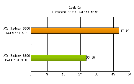 ATi�߻��� 4.2����ȫ������