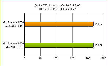 ATi�߻��� 4.2����ȫ������