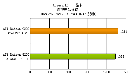 ATi�߻��� 4.2����ȫ������