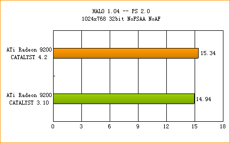 ATi�߻��� 4.2����ȫ������