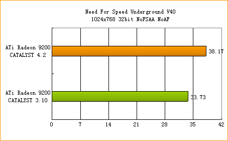 ATi�߻��� 4.2����ȫ������