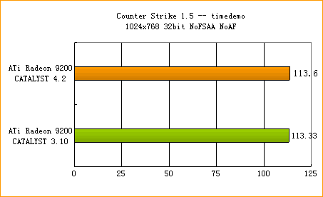 ATi�߻��� 4.2����ȫ������