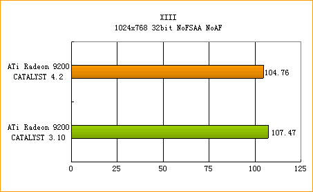 ATi�߻��� 4.2����ȫ������