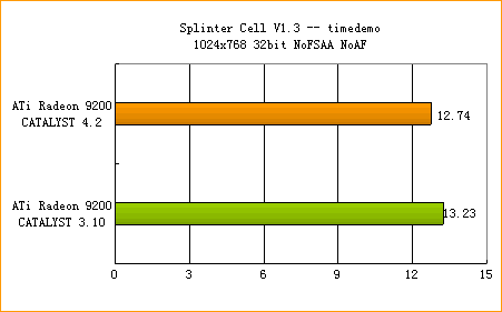 ATi�߻��� 4.2����ȫ������