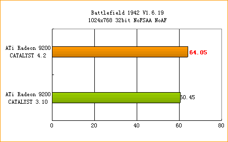 ATi�߻��� 4.2����ȫ������
