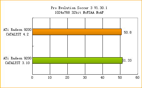 ATi�߻��� 4.2����ȫ������