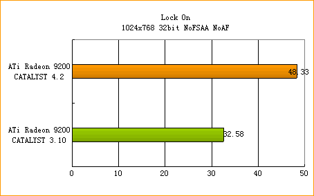 ATi�߻��� 4.2����ȫ������