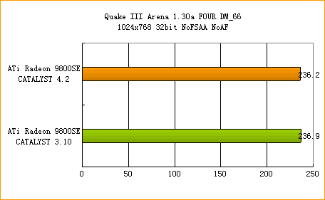 ATi�߻��� 4.2����ȫ������