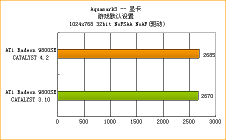 ATi�߻��� 4.2����ȫ������