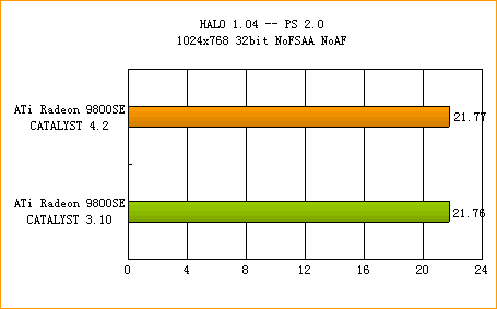 ATi�߻��� 4.2����ȫ������