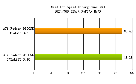 ATi�߻��� 4.2����ȫ������