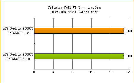 ATi�߻��� 4.2����ȫ������